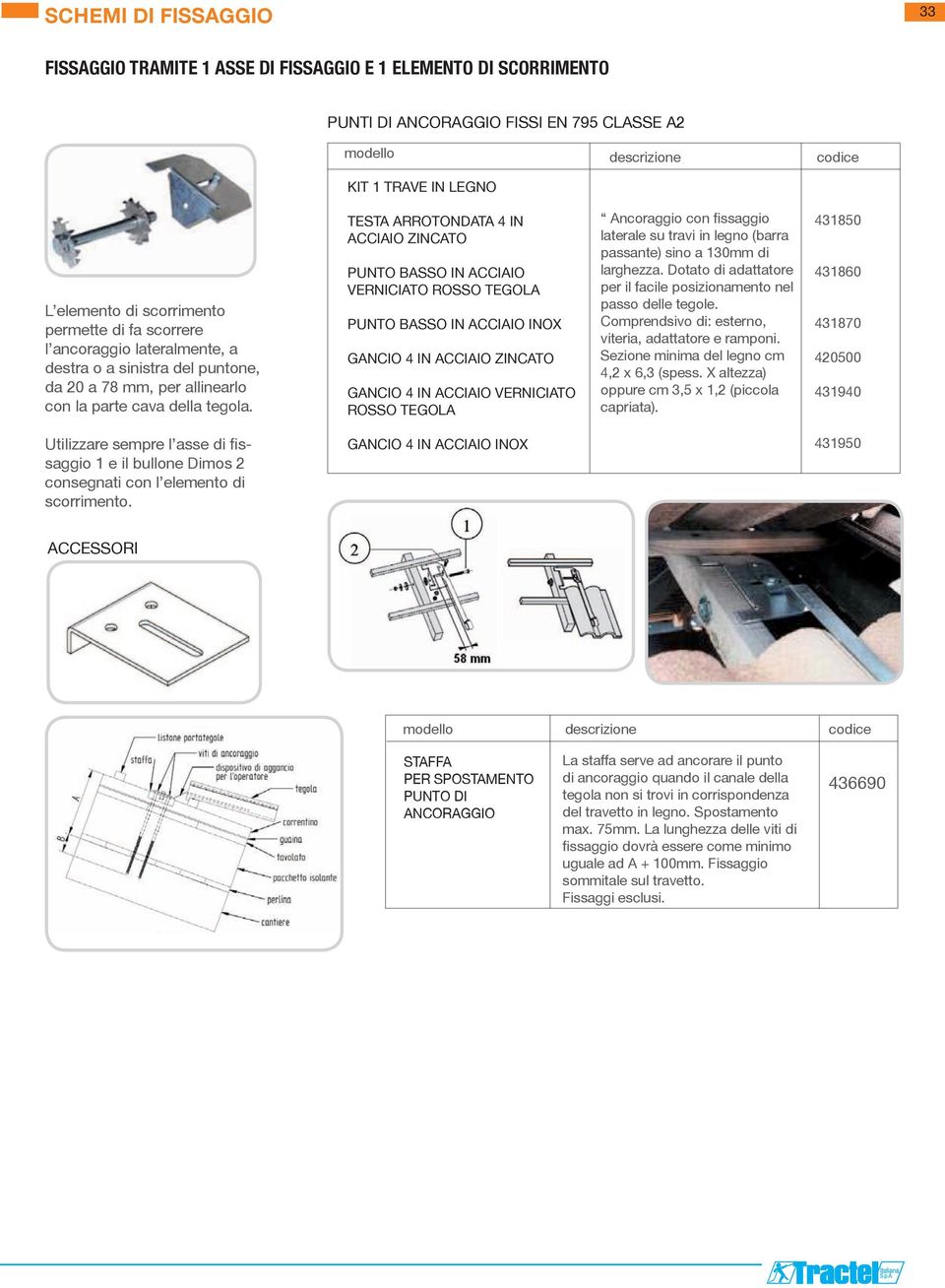 TESTA ARROTONDATA 4 IN ACCIAIO ZINCATO PUNTO BASSO IN ACCIAIO VERNICIATO ROSSO TEGOLA PUNTO BASSO IN ACCIAIO INOX GANCIO 4 IN ACCIAIO ZINCATO GANCIO 4 IN ACCIAIO VERNICIATO ROSSO TEGOLA Ancoraggio