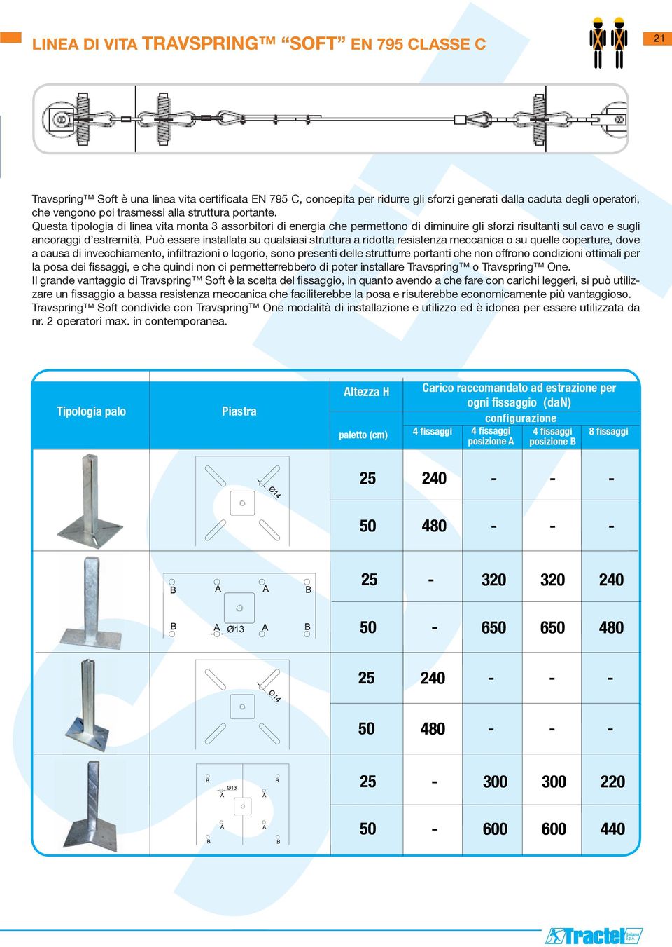 Può essere installata su qualsiasi struttura a ridotta resistenza meccanica o su quelle coperture, dove a causa di invecchiamento, infiltrazioni o logorio, sono presenti delle strutturre portanti che