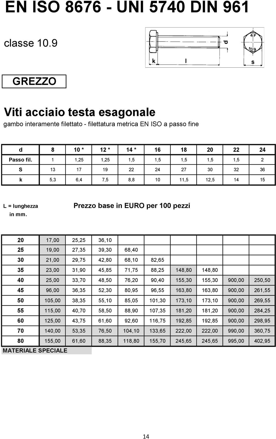 Prezzo base in EURO per 100 pezzi 20 17,00 25,25 36,10 25 19,00 27,35 39,30 68,40 30 21,00 29,75 42,80 68,10 82,65 35 23,00 31,90 45,85 71,75 88,25 148,80 148,80 40 25,00 33,70 48,50 76,20 90,40