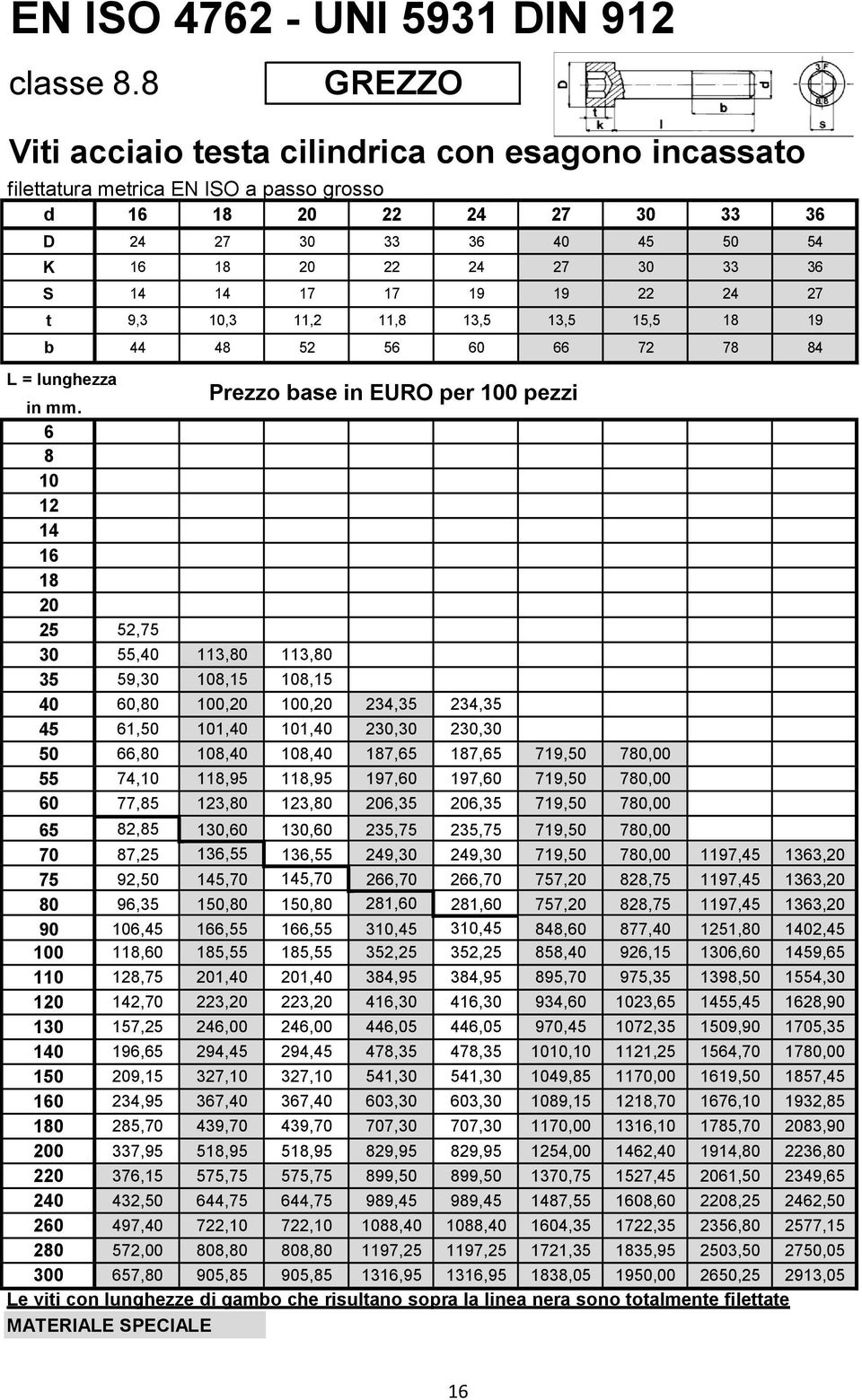 17 17 19 19 22 24 27 t 9,3 10,3 11,2 11,8 13,5 13,5 15,5 18 19 b 44 48 52 56 60 66 72 78 84 L = lunghezza Prezzo base in EURO per 100 pezzi in mm.