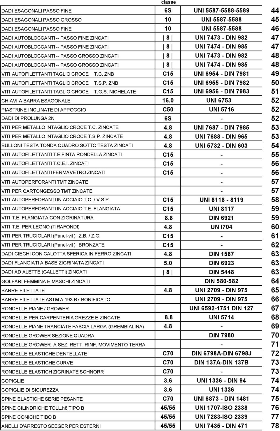 VITI AUTOFILETTANTI TAGLIO CROCE T.C. ZNB C15 UNI 6954 - DIN 7981 VITI AUTOFILETTANTI TAGLIO CROCE T.S.P. ZNB C15 UNI 6955 - DIN 7982 VITI AUTOFILETTANTI TAGLIO CROCE T.G.S. NICHELATE C15 UNI 6956 - DIN 7983 CHIAVI A BARRA ESAGONALE 16.