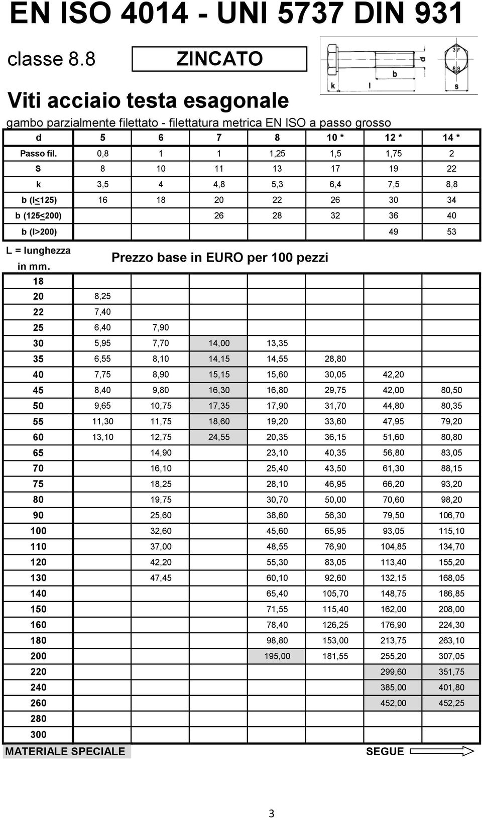 18 Prezzo base in EURO per 100 pezzi 20 8,25 22 7,40 25 6,40 7,90 30 5,95 7,70 14,00 13,35 35 6,55 8,10 14,15 14,55 28,80 40 7,75 8,90 15,15 15,60 30,05 42,20 45 8,40 9,80 16,30 16,80 29,75 42,00