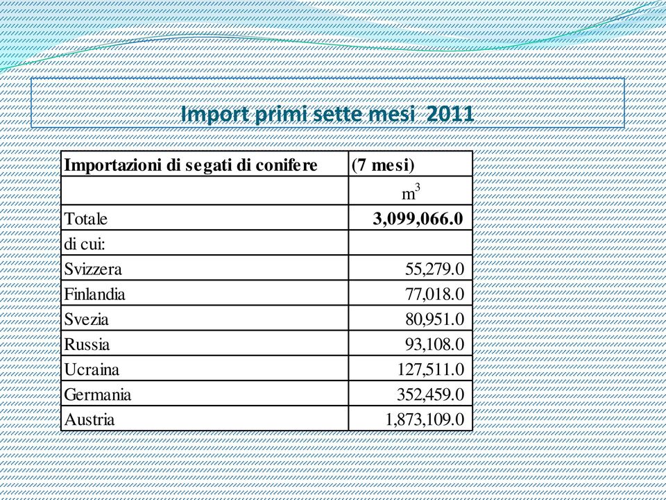 0 di cui: Svizzera 55,279.0 Finlandia 77,018.