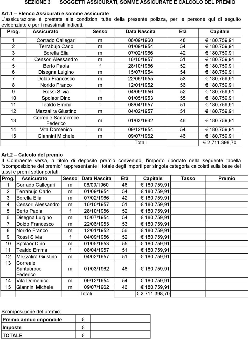 Assicurato Sesso Data Nascita Età Capitale 1 Corrado Callegari m 06/09/1960 48 180.759,91 2 Terrabujo Carlo m 01/09/1954 54 180.759,91 3 Borella Elia m 07/02/1966 42 180.