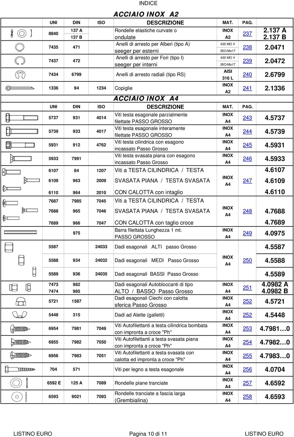 seeger per interni 35CrMo17 35CrMo17 23 239 7434 6799 Anelli di arresto radiali (tipo RS) AISI 316 L 240 INOX 1336 94 1234 Copiglie 241 A2 ACCIAIO INOX A4 UNI DIN ISO DESCRIZIONE MAT. PAG.