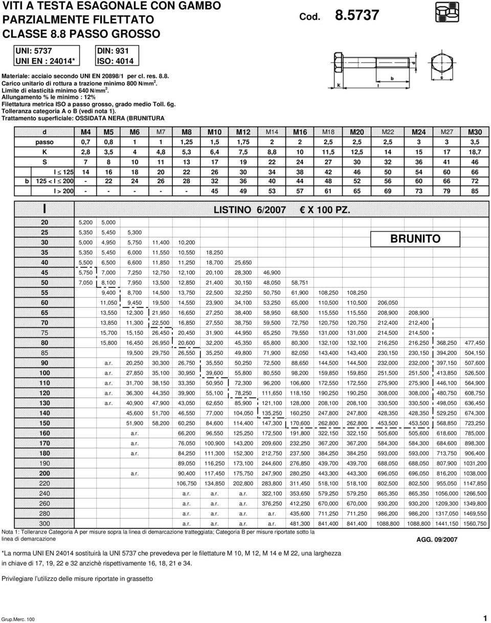 Tolleranza categoria A o B (vedi nota 1).