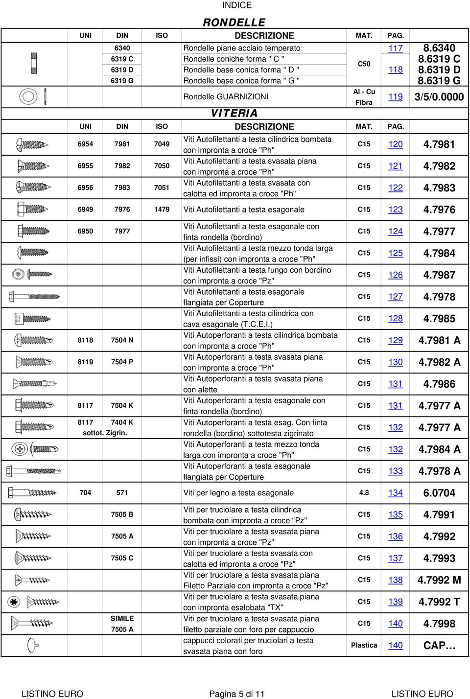 Cu Fibra UNI DIN ISO DESCRIZIONE MAT. PAG.