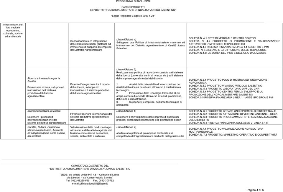 4.2 PROGETTO DI PROMOZIONE E VALORIZZAZIONE ATTRAVERSO L IMPIEGO DI TECNOLOGIE ICT SCHEDA N.4.3 RISERVA FINANZIARIA LINEA 1.4 ASSE I ITC E PMI SCHEDA N. 4.