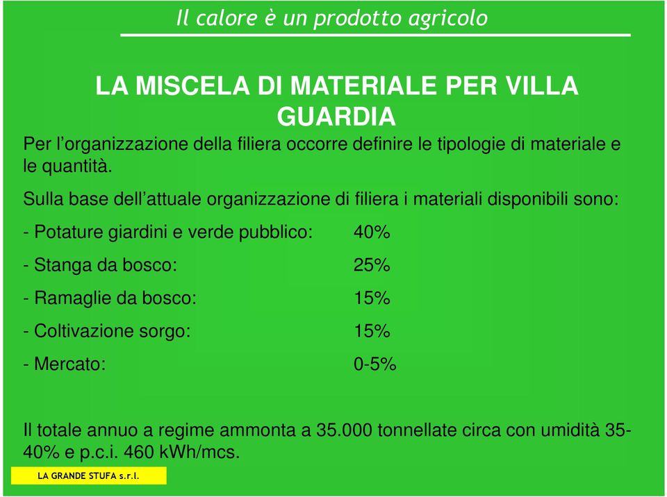 Sulla base dell attuale organizzazione di filiera i materiali disponibili sono: - Potature giardini e verde