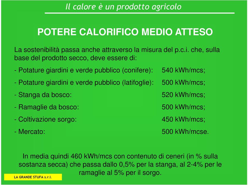 (conifere): 540 kwh/mcs; - Potature giardini e verde pubblico (latifoglie): 500 kwh/mcs; - Stanga da bosco: 520 kwh/mcs; - Ramaglie da