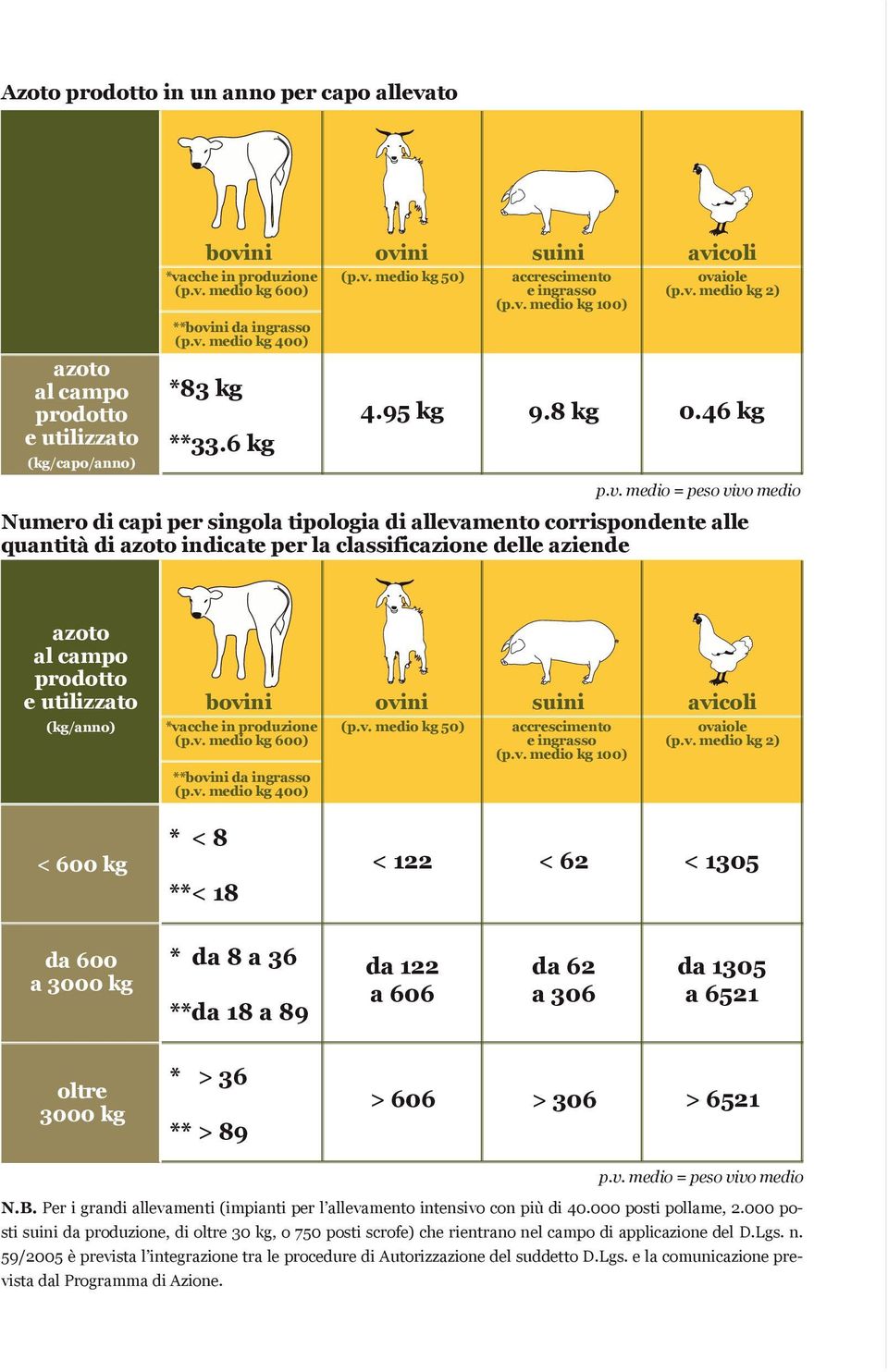 medio kg 50) accrescimento e ingrasso (p.v.