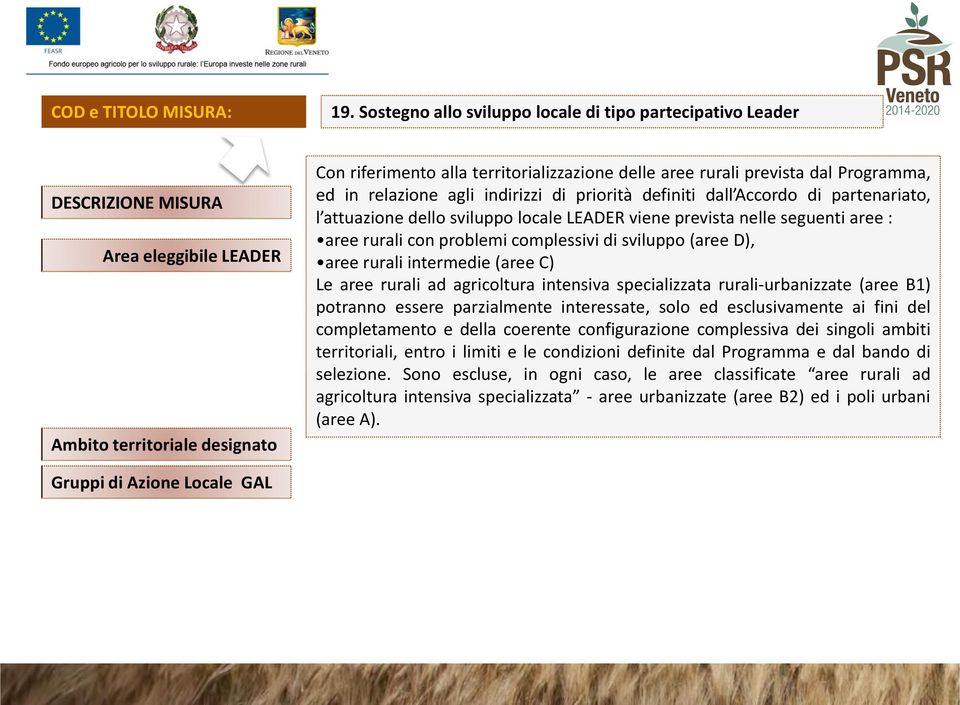 dal Programma, ed in relazione agli indirizzi di priorità definiti dall Accordo di partenariato, l attuazione dello sviluppo locale LEADER viene prevista nelle seguenti aree : aree rurali con