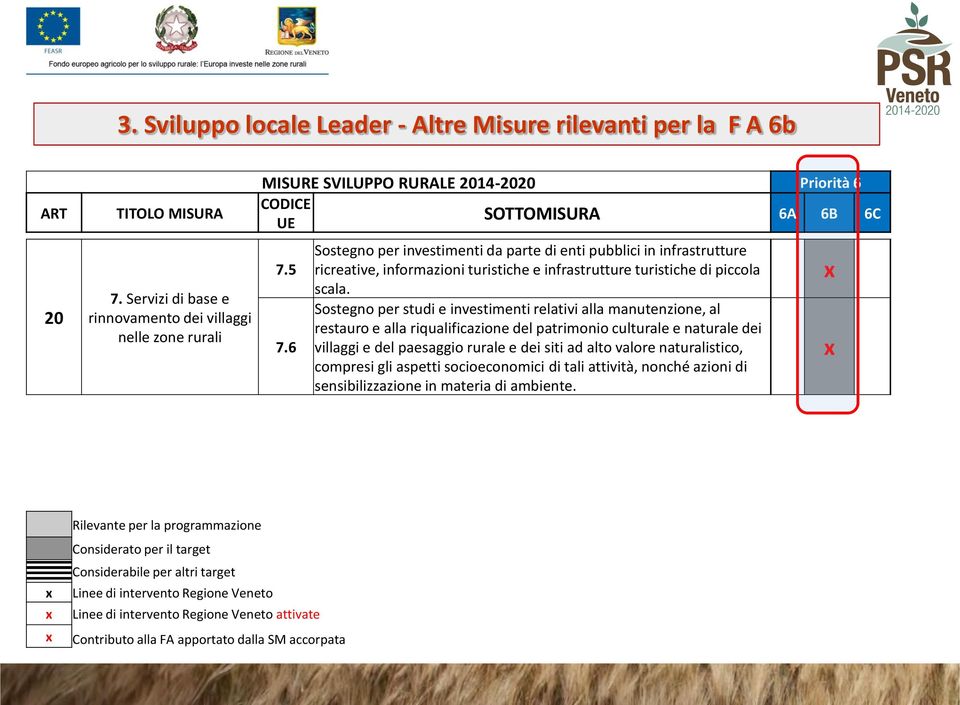 6 SOTTOMISURA 6A 6B 6C Sostegno per investimenti da parte di enti pubblici in infrastrutture ricreative, informazioni turistiche e infrastrutture turistiche di piccola scala.