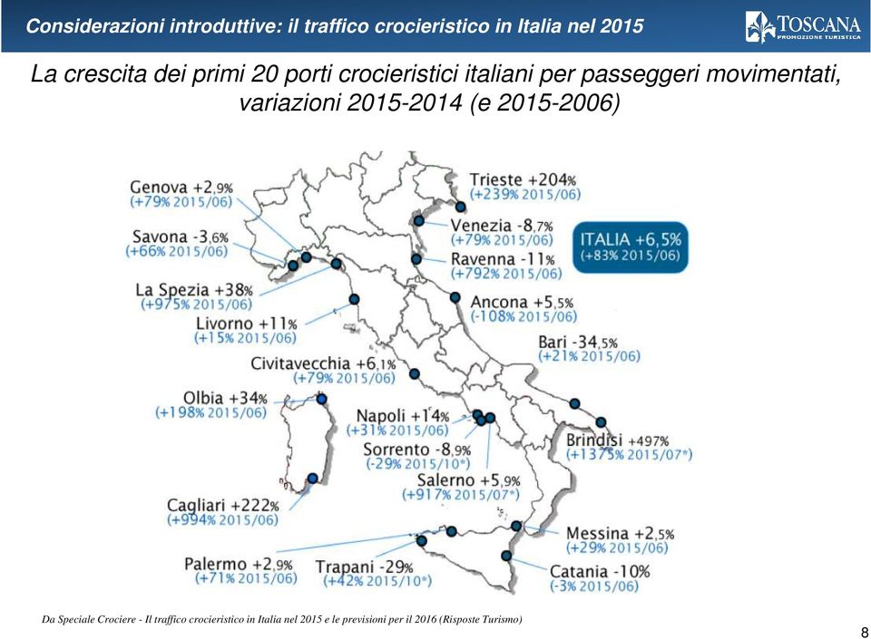 movimentati, variazioni 2015-2014 (e 2015-2006) Da Speciale Crociere - Il