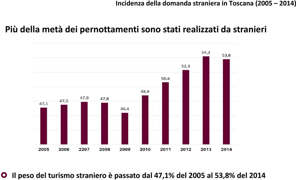 realizzati da stranieri Il peso del turismo