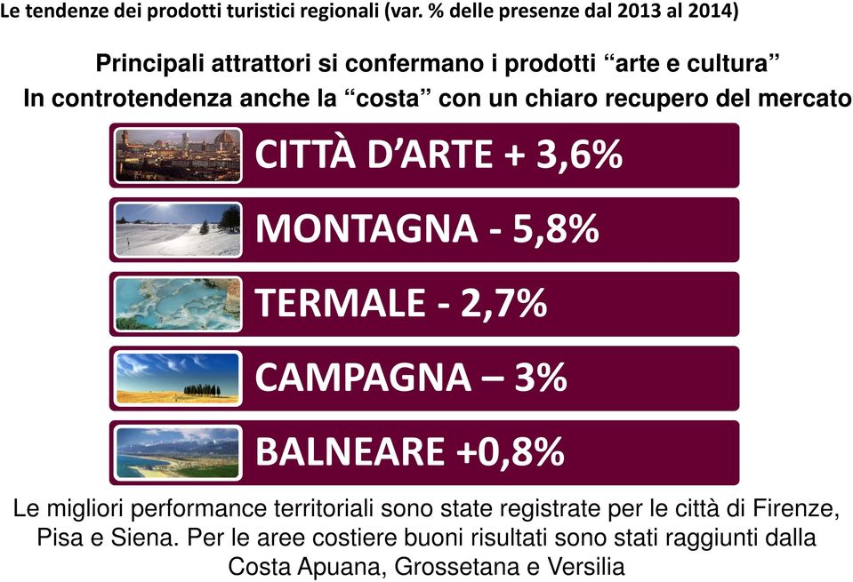 la costa con un chiaro recupero del mercato CITTÀD ARTE+ 3,6% MONTAGNA -5,8% TERMALE -2,7% CAMPAGNA 3% BALNEARE +0,8% Le