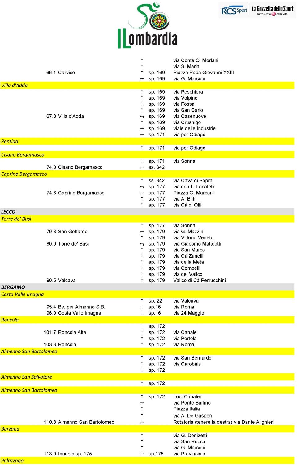 171 via Sonna 74.0 Cisano Bergamasco ; ss. 342 Caprino Bergamasco # ss. 342 via Cava di Sopra : sp. 177 via don L. Locatelli 74.8 Caprino Bergamasco ; sp. 177 Piazza G. Marconi # sp. 177 via A.