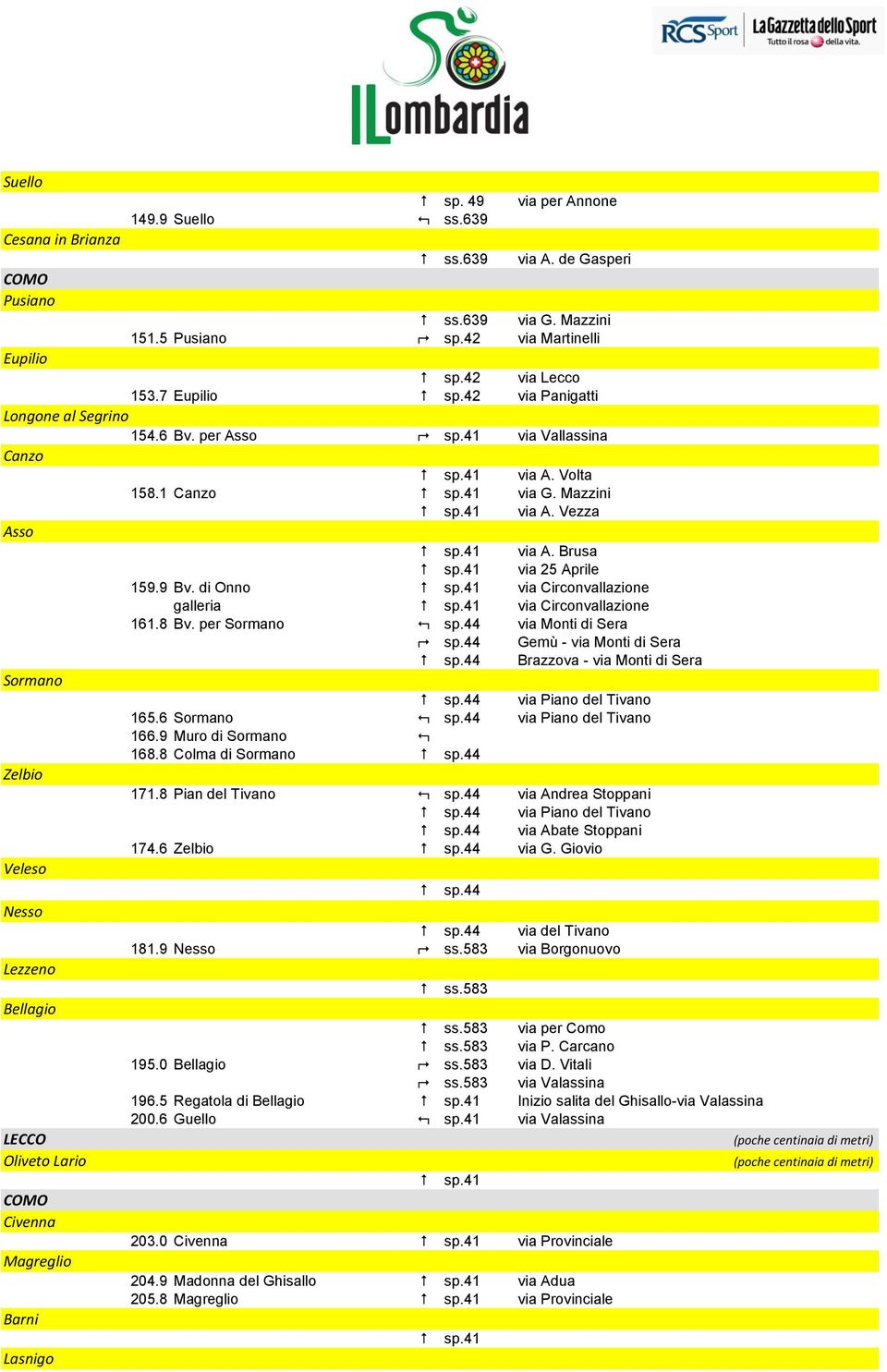 41 via A. Brusa # sp.41 via 25 Aprile 159.9 Bv. di Onno # sp.41 via Circonvallazione galleria # sp.41 via Circonvallazione 161.8 Bv. per Sormano : sp.44 via Monti di Sera ; sp.