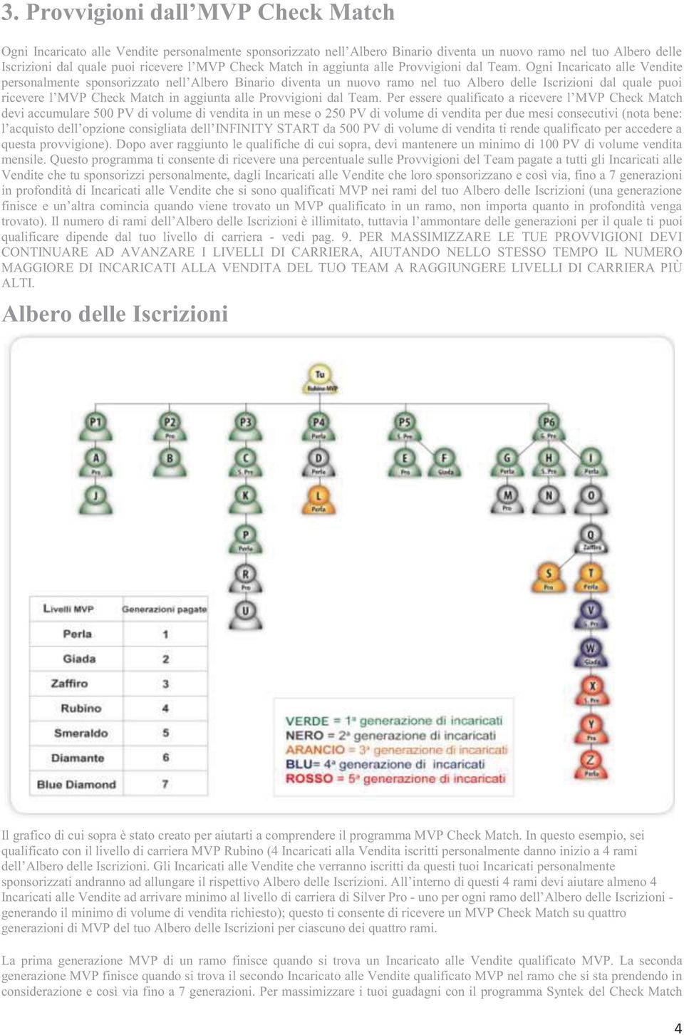 Ogni Incaricato alle Vendite personalmente sponsorizzato nell Albero Binario diventa un nuovo ramo nel tuo Albero delle Iscrizioni dal quale puoi ricevere l MVP  Per essere qualificato a ricevere l