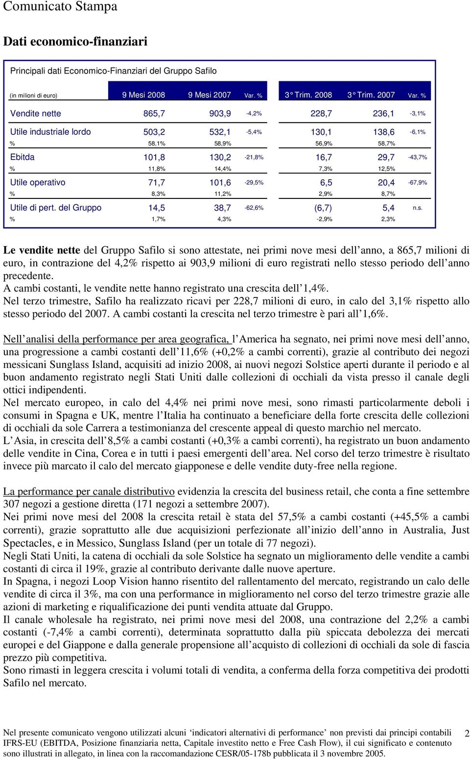 % Vendite nette 865,7 903,9-4,2% 228,7 236,1-3,1% Utile industriale lordo 503,2 532,1-5,4% 130,1 138,6-6,1% % 58,1% 58,9% 56,9% 58,7% Ebitda 101,8 130,2-21,8% 16,7 29,7-43,7% % 11,8% 14,4% 7,3% 12,5%