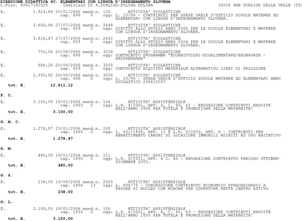 829 0 ogg: DIRITTO ALLO STUDIO ANNO 2005 PER LE SCUOLE ELEMENTARI E MATERNE CON LINGUA D'INSEGNAMENTO SLOVENA. E. 3.816,47 27/07/2006 mand.n. 2652 ATTIVITA' SCOLASTICHE cap.