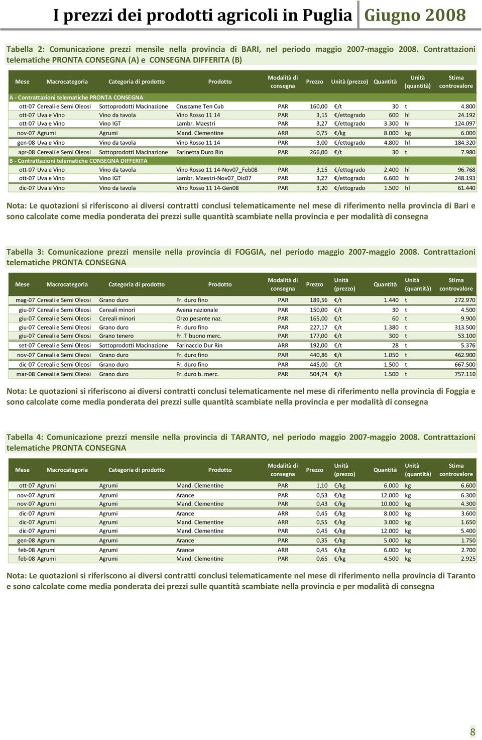 controvalore A Contrattazioni telematiche PRONTA CONSEGNA ott 7 Cereali e Semi Oleosi Sottoprodotti Macinazione Cruscame Ten Cub PAR 16, /t 3 t 4.