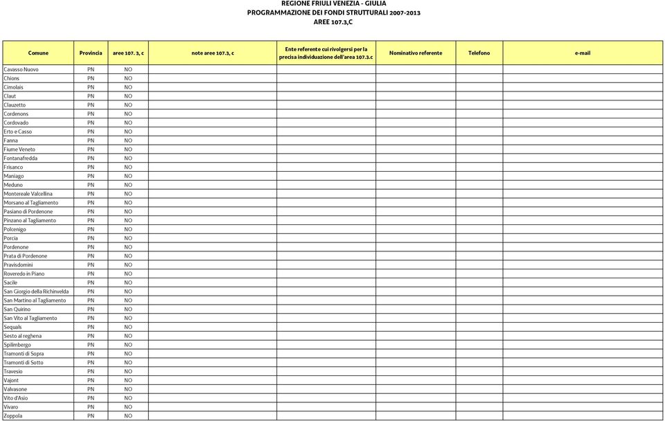 Prata di Pordenone PN NO Pravisdomini PN NO Roveredo in Piano PN NO Sacile PN NO San Giorgio della Richinvelda PN NO San Martino al Tagliamento PN NO San Quirino PN NO San Vito al Tagliamento