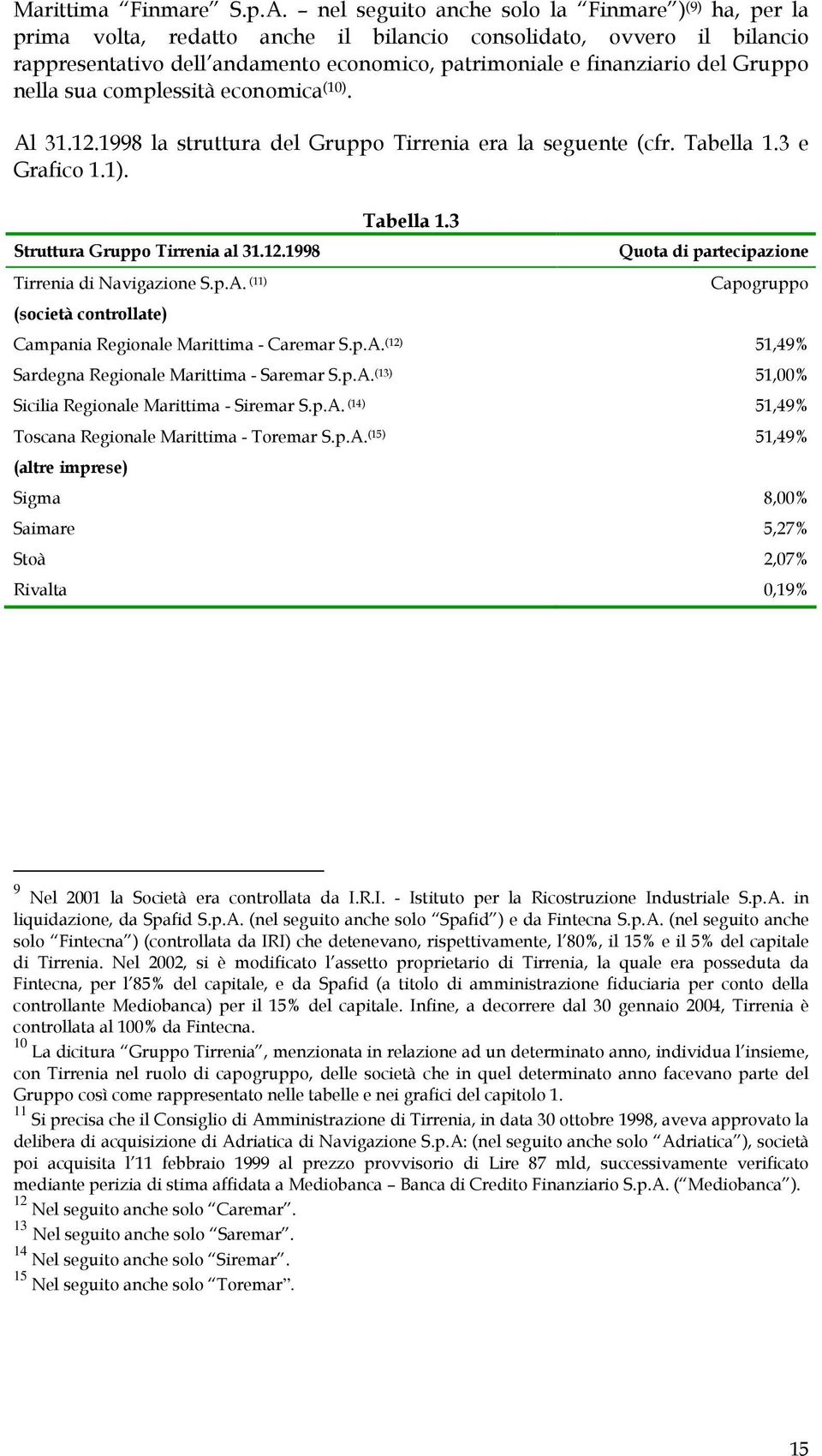 Gruppo nella sua complessità economica (10). Al 31.12.1998 la struttura del Gruppo Tirrenia era la seguente (cfr. Tabella 1.3 e Grafico 1.1). Struttura Gruppo Tirrenia al 31.12.1998 Tirrenia di Navigazione S.