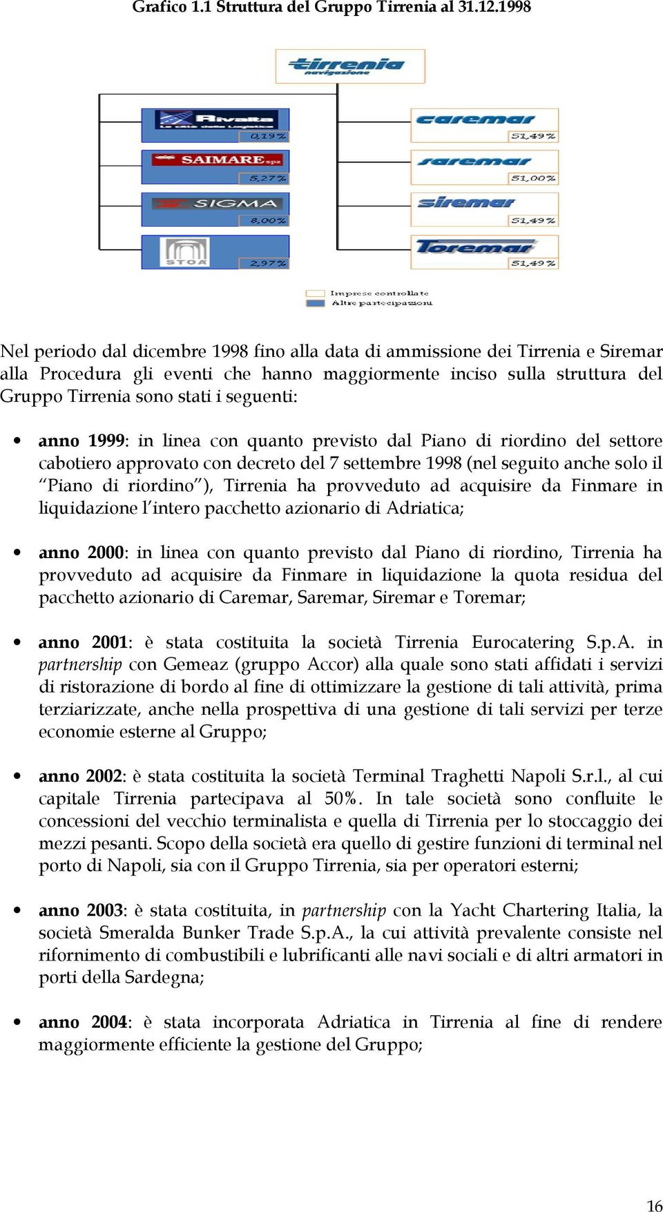 seguenti: anno 1999: in linea con quanto previsto dal Piano di riordino del settore cabotiero approvato con decreto del 7 settembre 1998 (nel seguito anche solo il Piano di riordino ), Tirrenia ha