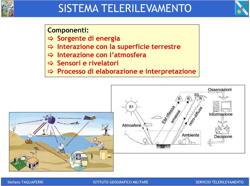 terrestre Interazione con l atmosfera Sensori