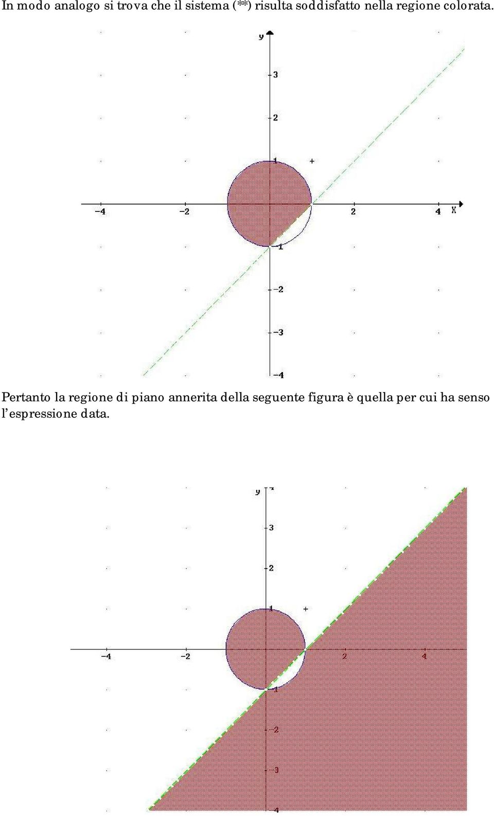 Pertanto la regione di piano annerita della