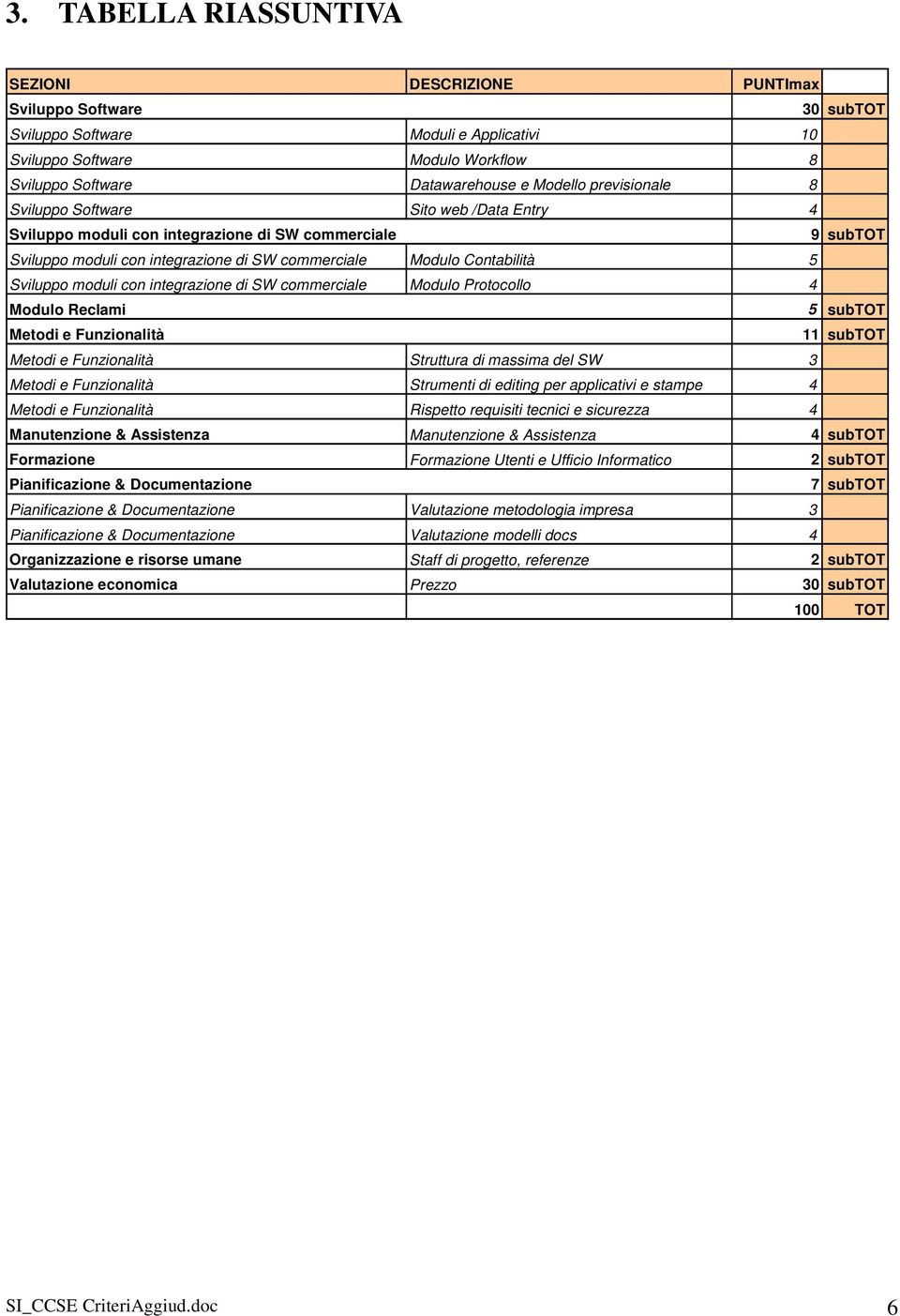 moduli con integrazione di SW commerciale Modulo Reclami Metodi e Funzionalità Modulo Protocollo 4 5 subtot 11 subtot Metodi e Funzionalità Struttura di massima del SW 3 Metodi e Funzionalità