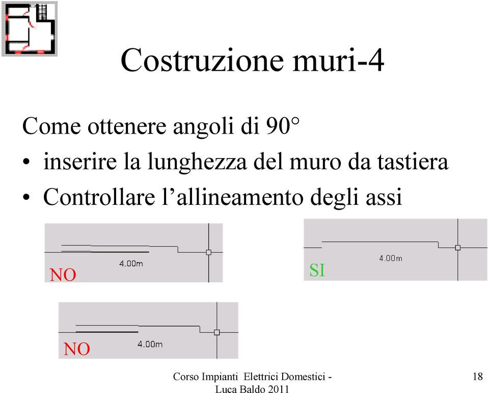 del muro da tastiera Controllare l