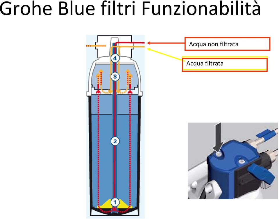 Funzionabilità