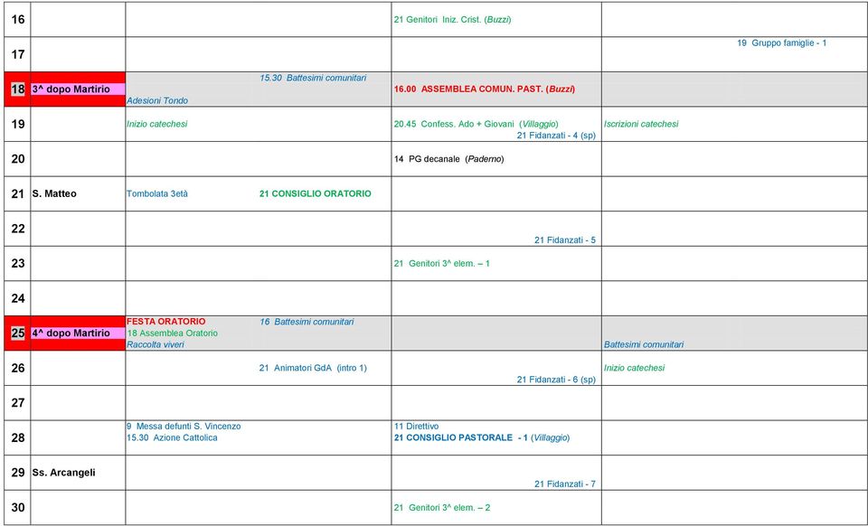 Matteo Tombolata 3età 21 CONSIGLIO ORATORIO 22 21 Fidanzati - 5 23 21 Genitori 3^ elem.