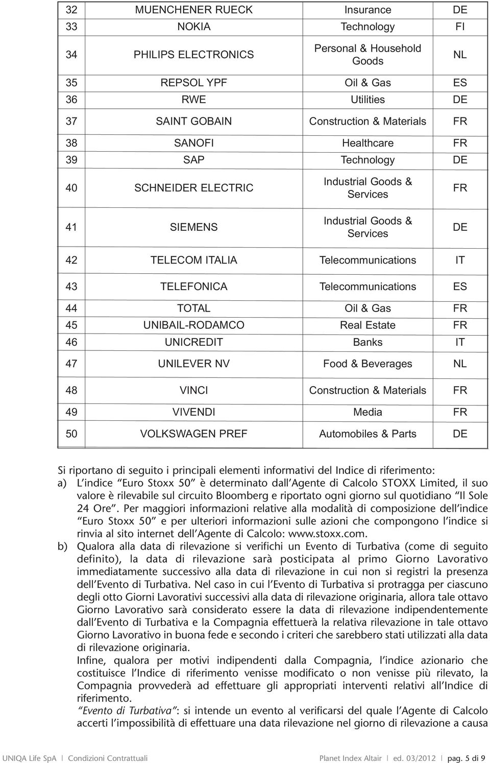 Telecommunications ES 44 TOTAL Oil & Gas FR 45 UNIBAIL-RODAMCO Real Estate FR 46 UNICREDIT Banks IT 47 UNILEVER NV Food & Beverages NL 48 VINCI Construction & Materials FR 49 VIVENDI Media FR 50