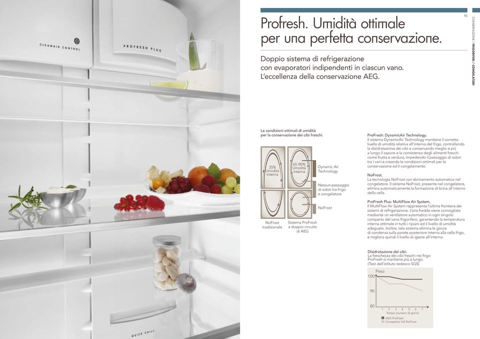 Il sistema DynamicAir Technology mantiene il corretto livello di umidità relativa all interno del frigo, controllando la disidratazione dei cibi e conservando meglio e più a lungo il sapore e la