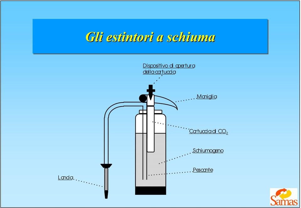 della cartuccia Maniglia