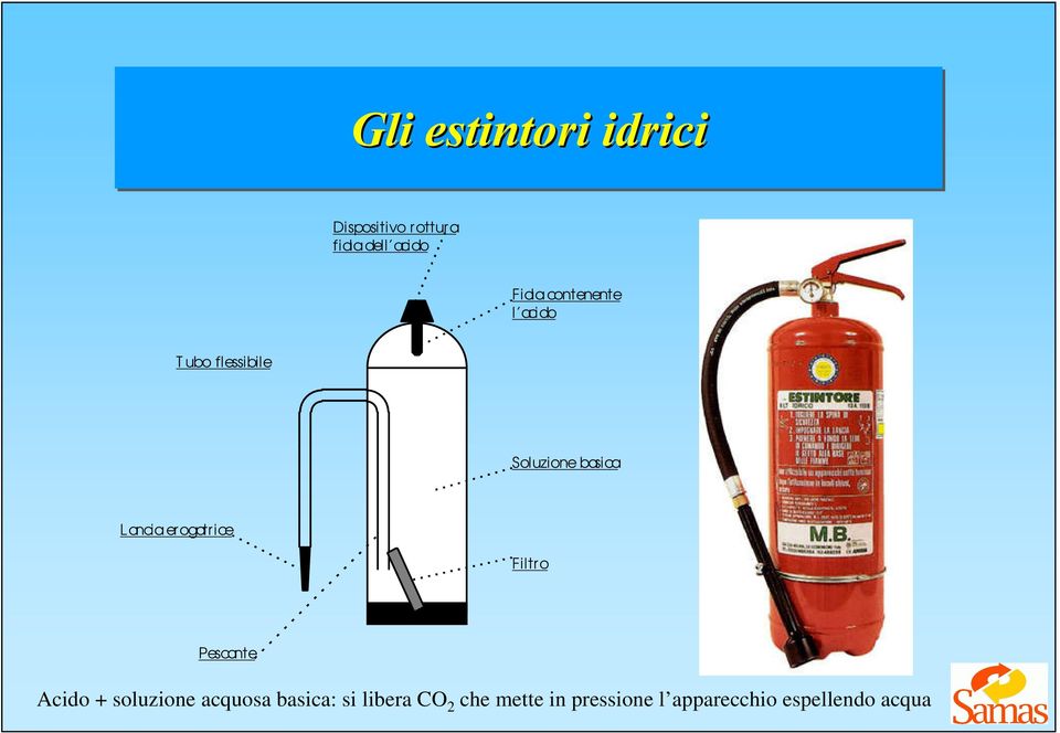 erogatrice Filtro Pescante Acido + soluzione acquosa basica: