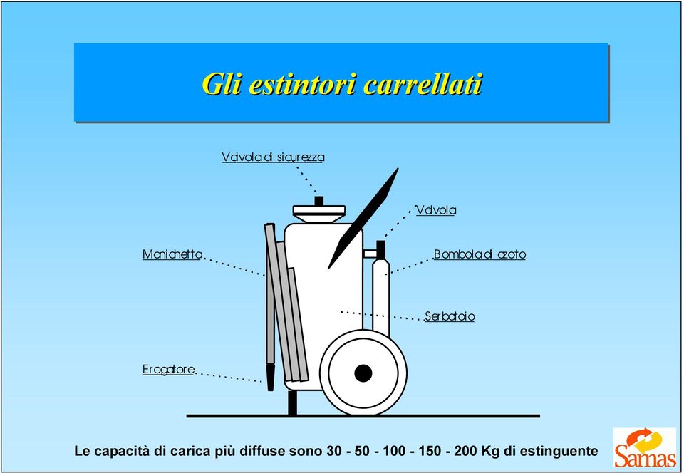 di azoto Serbatoio Erogatore