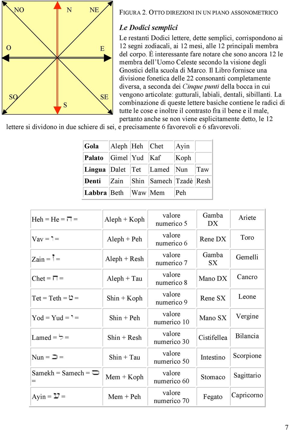 È interessante fare notare che sono ancora 12 le membra dell Uomo Celeste secondo la visione degli Gnostici della scuola di Marco.