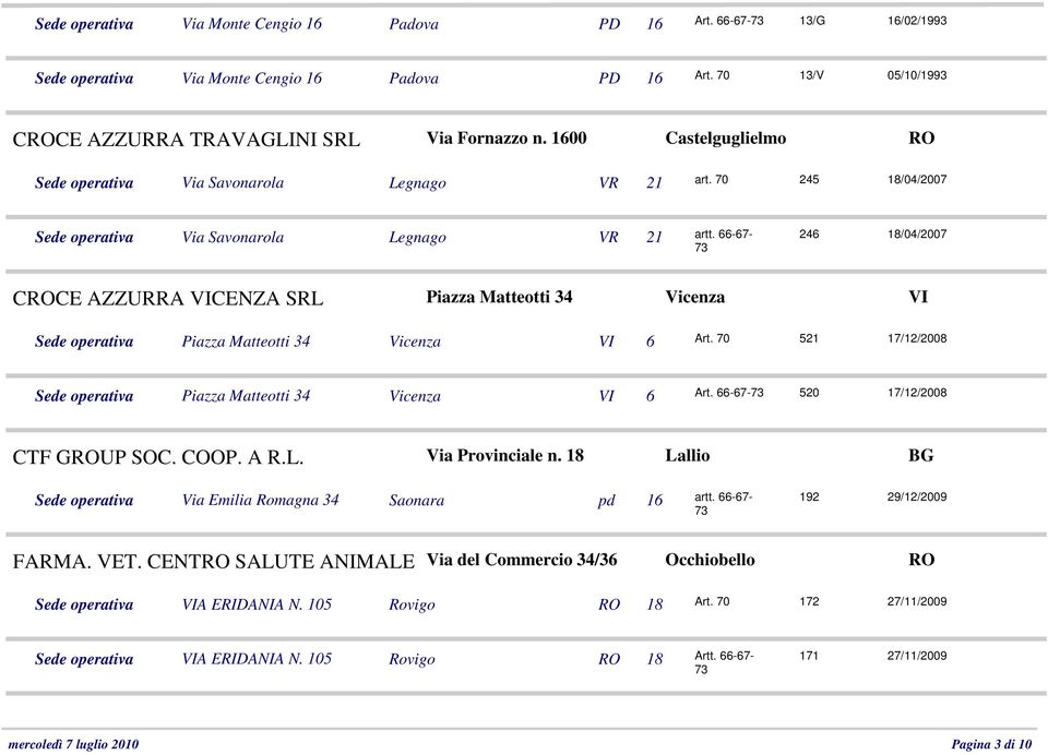 66-67- 246 18/04/2007 CROCE AZZURRA VICENZA SRL Piazza Matteotti 34 Vicenza VI Sede operativa Piazza Matteotti 34 Vicenza VI 6 Art.