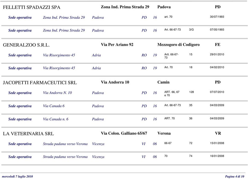66-67- 15 29/01/2010 Sede operativa Via Risorgimento 45 Adria RO 19 Art. 70 18 04/02/2010 JACOPETTI FARMACEUTICI SRL Via Andorra 10 Camin PD Sede operativa Via Andorra N. 10 Padova PD 16 ART.