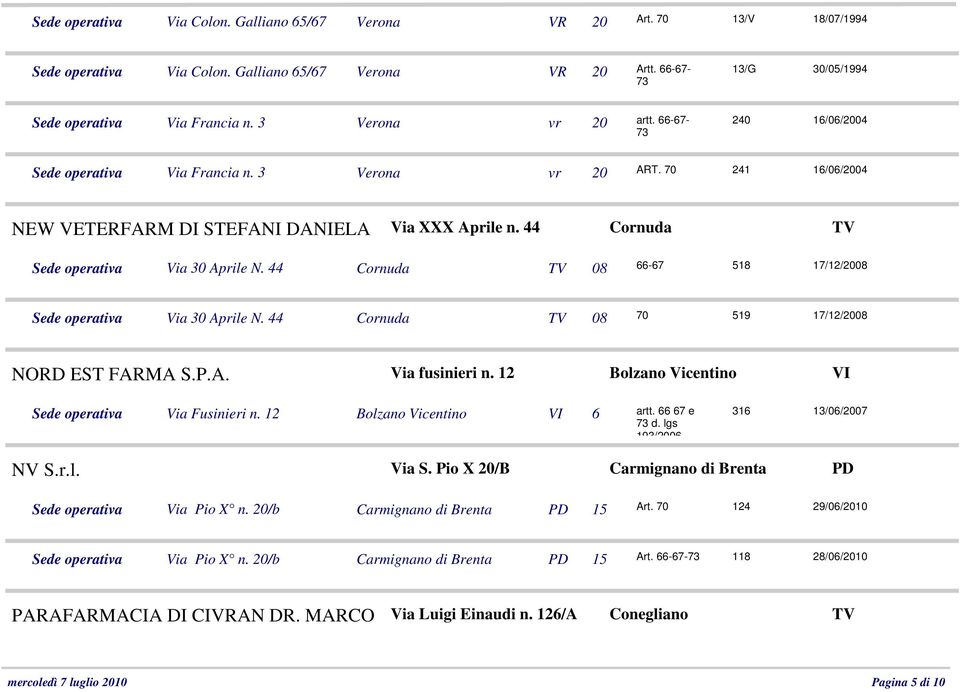 44 Cornuda TV Sede operativa Via 30 Aprile N. 44 Cornuda TV 08 66-67 518 17/12/2008 Sede operativa Via 30 Aprile N. 44 Cornuda TV 08 70 519 17/12/2008 NORD EST FARMA S.P.A. Via fusinieri n.