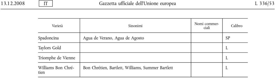 Sinonimi Nomi commerciali Calibro Spadoncina Agua de Verano,