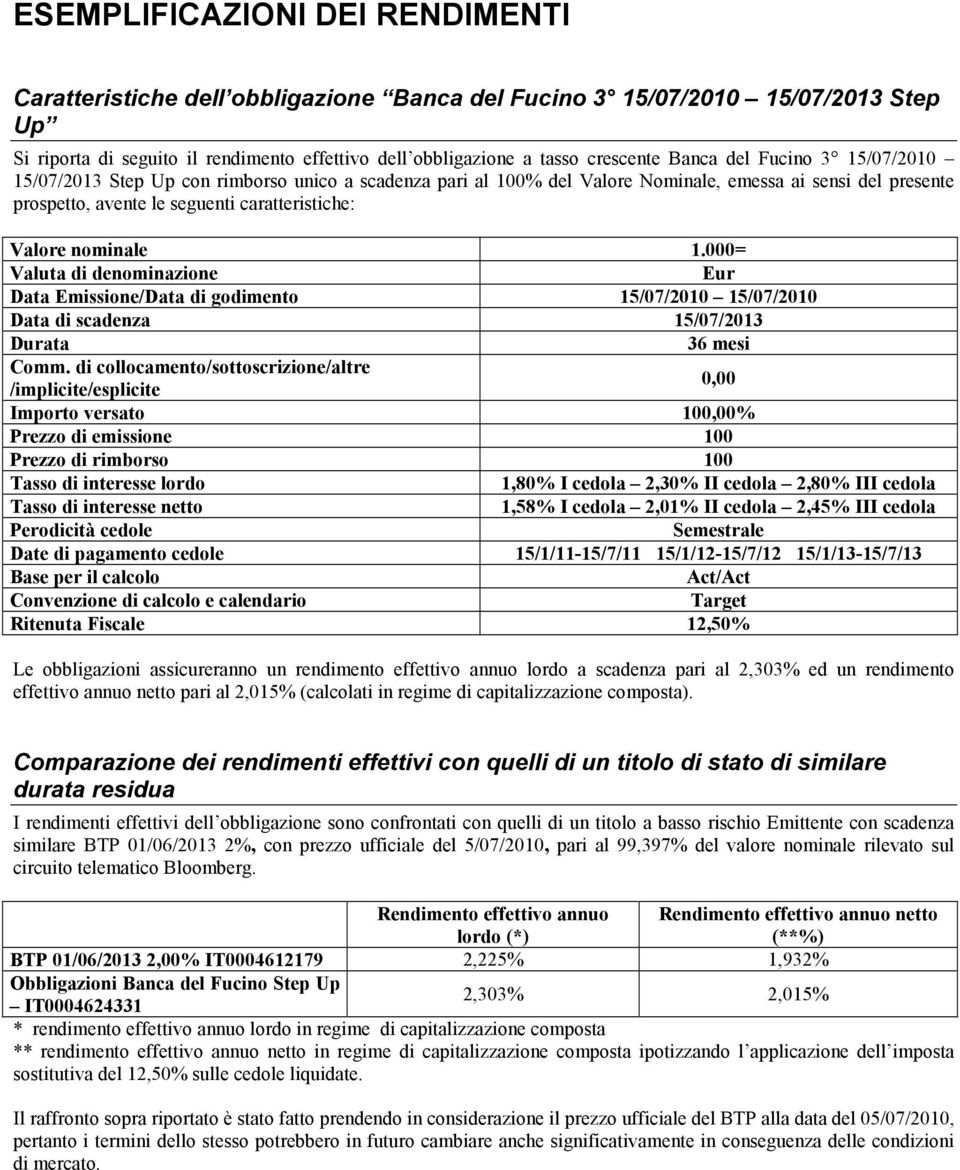 nominale 1.000= Valuta di denominazione Eur Data Emissione/Data di godimento 15/07/2010 15/07/2010 Data di scadenza 15/07/2013 Durata 36 mesi Comm.