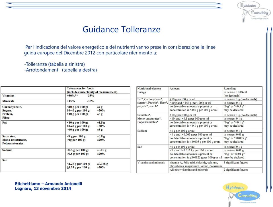 europee del Dicembre 2012 con particolare riferimento a: