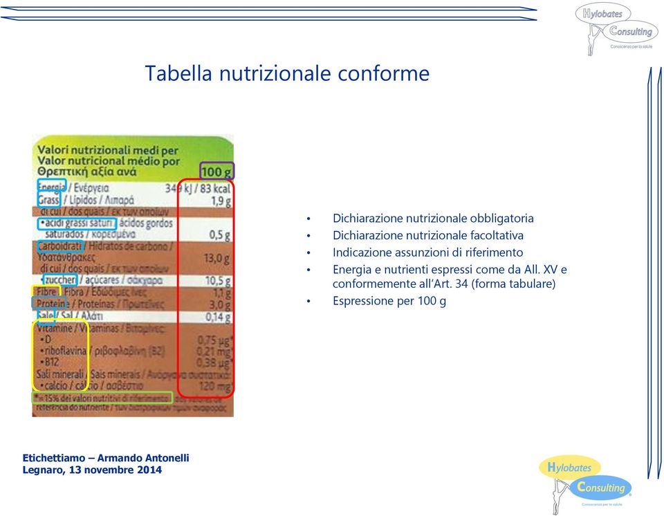 assunzioni di riferimento Energia e nutrienti espressi come da