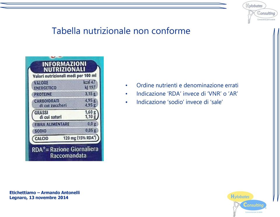 errati Indicazione RDA invece di