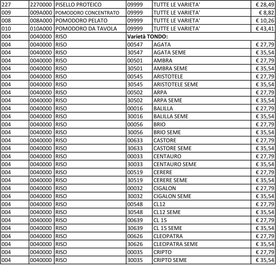 30501 AMBRA SEME 35,54 004 0040000 RISO 00545 ARISTOTELE 27,79 004 0040000 RISO 30545 ARISTOTELE SEME 35,54 004 0040000 RISO 00502 ARPA 27,79 004 0040000 RISO 30502 ARPA SEME 35,54 004 0040000 RISO